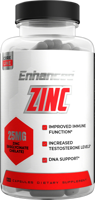 Enhanced Labs Zinc